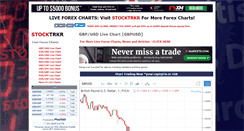 Desktop Screenshot of forexcharts.stock-trkr.co.uk