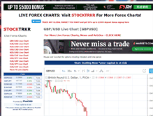 Tablet Screenshot of forexcharts.stock-trkr.co.uk
